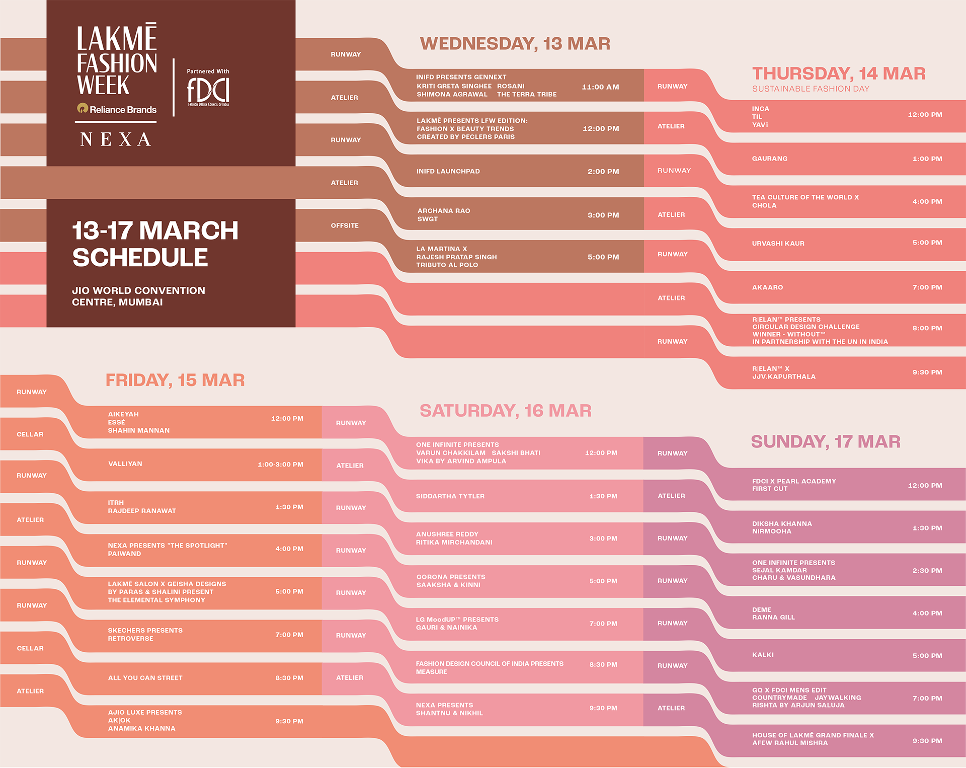 FDCI x Lakmé Fashion Week